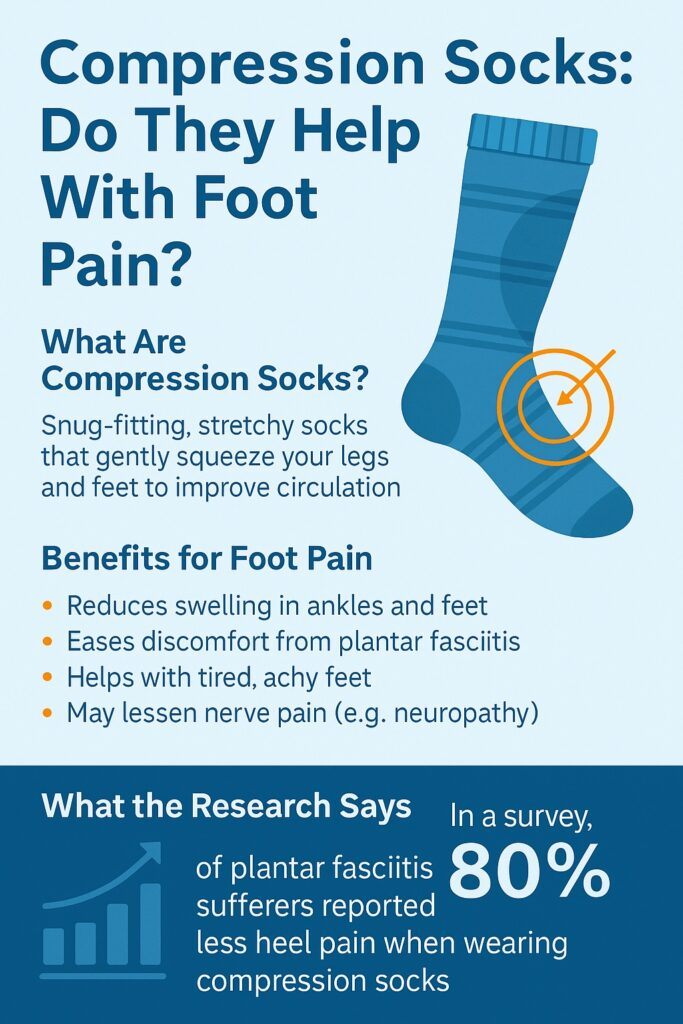 Compression socks for foot pain infographic